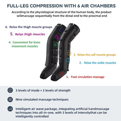 Professional Airwave Pressure Massager with 01 Adapter 110-220V Plug-In Ergonomic Design for Legs & Full Body Portable Home Use